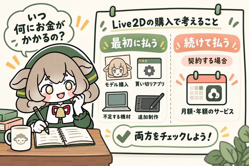 メリノちゃんが予算メモに、モデル・追加制作・アプリ・機材の4項目を書き出し、一度だけ払う費用と継続する費用を分けています。