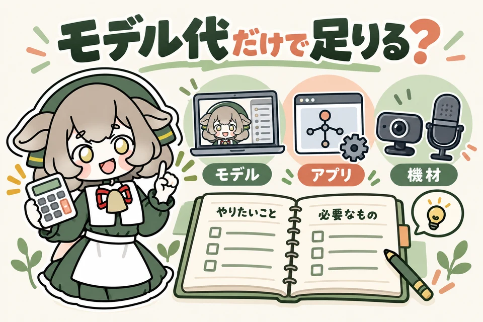 メリノちゃんが予算ノートと電卓で、Live2Dモデル・アプリ・機材の費用を確認。「モデル代だけで足りる?」という疑問を図解。