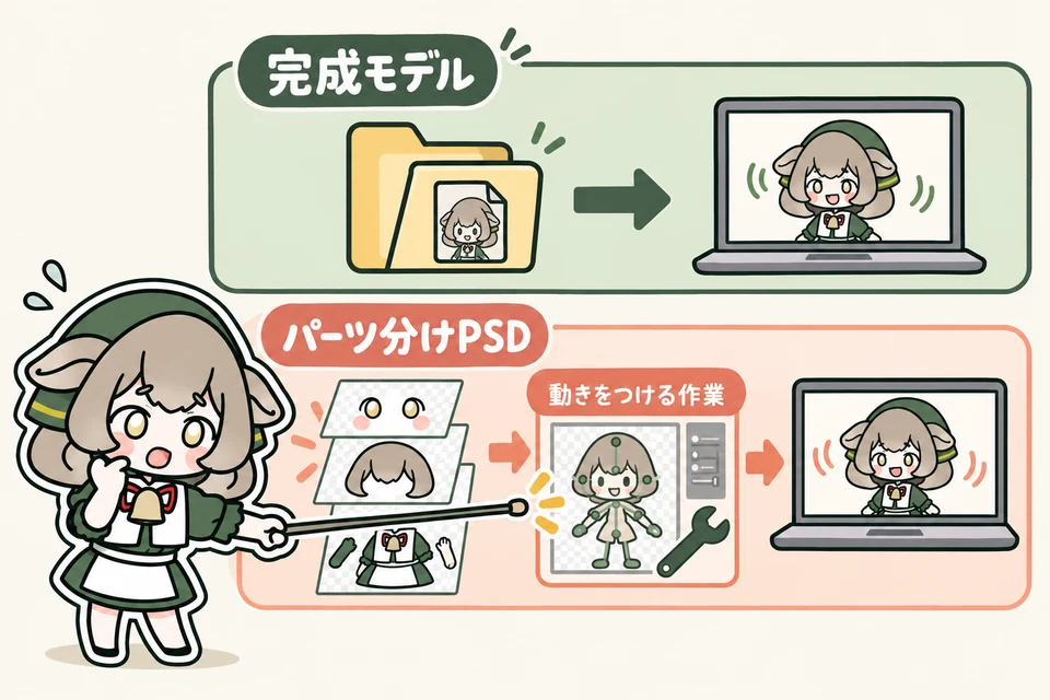 メリノちゃんが、完成済みモデルとパーツ分け原画を比較。原画から始める場合は、動かすためのモデリング作業も必要です。