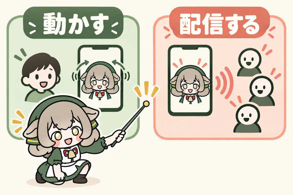 メリノちゃんが、スマホでモデルを動かす機能と、映像を視聴者へ配信する機能を分けて説明しています。