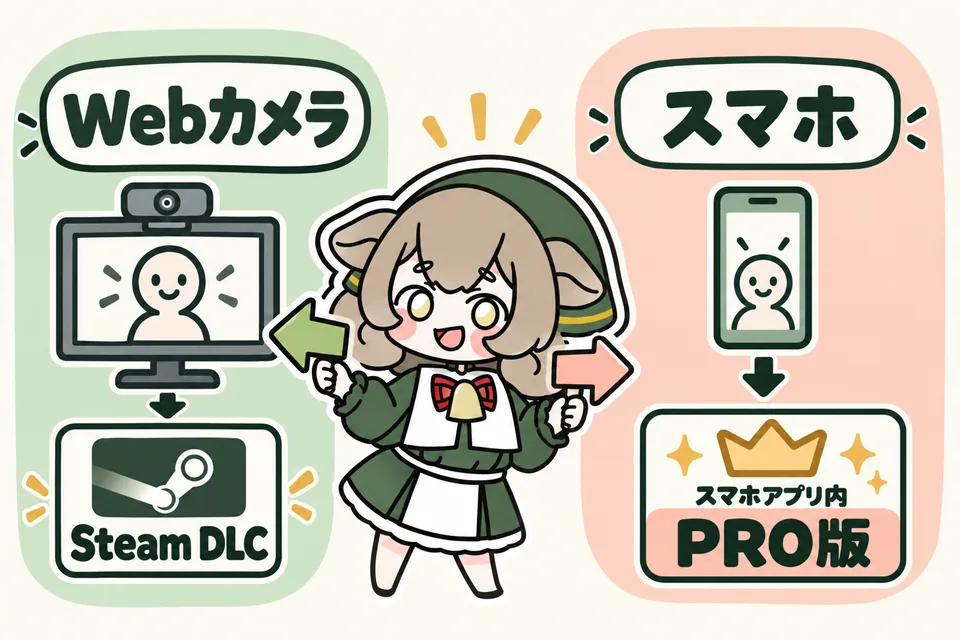 メリノちゃんが、WebカメラならSteam DLC、スマホならスマホアプリ内のPRO版を選ぶ購入先の流れを案内しています。スマホからPRO版へ下向き矢印が伸びています。